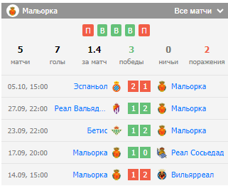 райо вальекано мальорка 20 октября