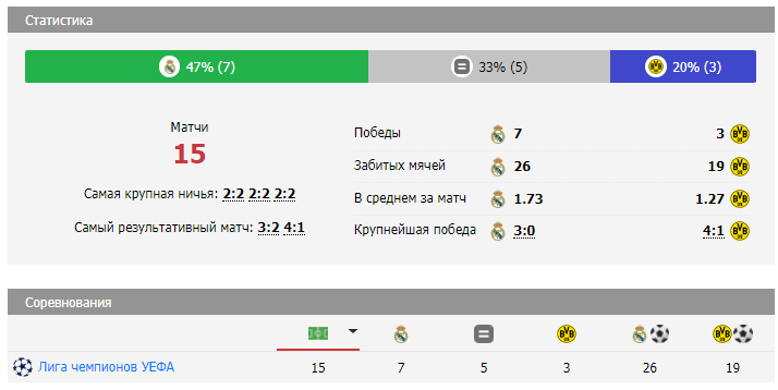 матч реал мадрид-боруссия д