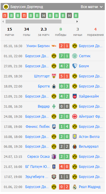 прогноз на реал мадрид-боруссия д