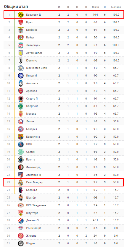 реал мадрид-боруссия д прогноз