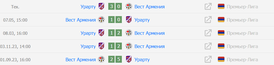 урарту вест армения футбол