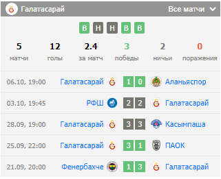 галатасарай эльфсборг 23 октября