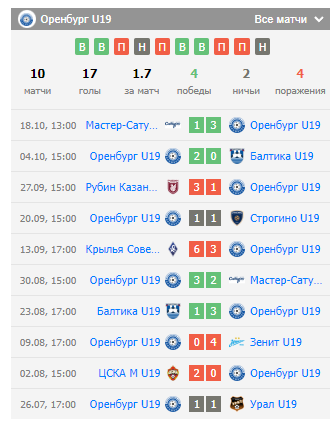оренбург u19-крылья советов u19 игра