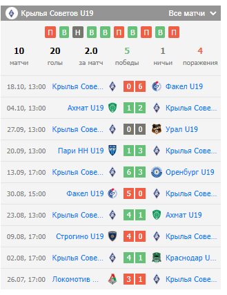 прогноз оренбург u19-крылья советов u19