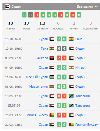 танзания судан футбол