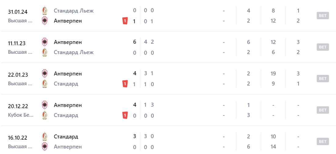 антверпен-стандард матч