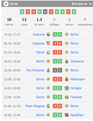 бетис атлетико прогноз на матч