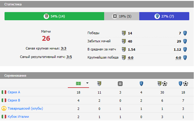 футбол парма эмполи