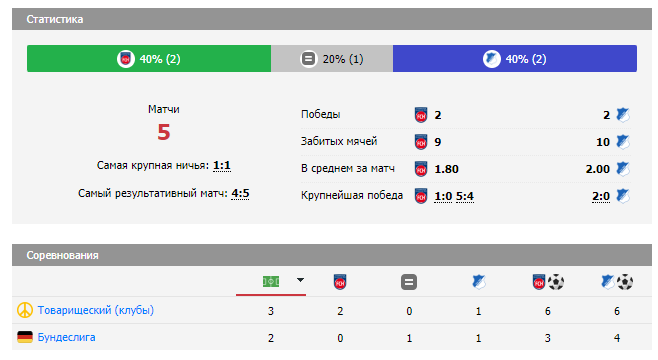 хайденхайм хоффенхайм прогноз