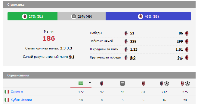 милан болонья прогноз на матч