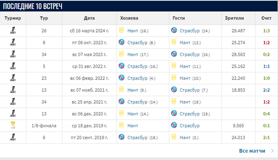 нант страсбур матч