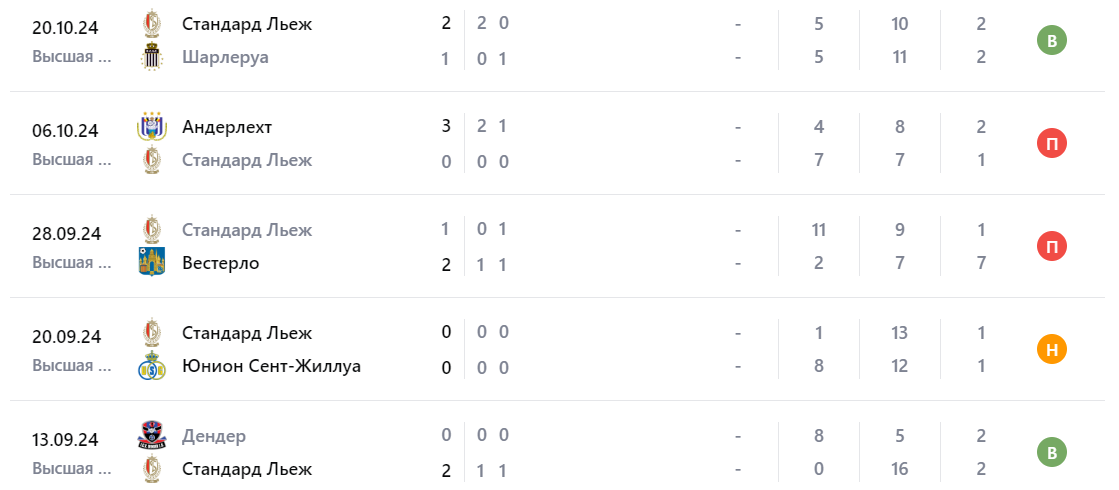 Прогноз на матч Антверпен – Стандард Льеж 27 октября