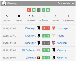 прогноз на матч интер ювентус