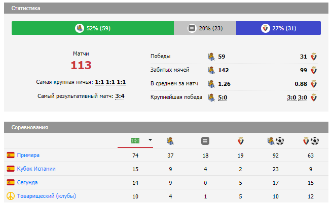 реал сосьедад осасуна прогноз