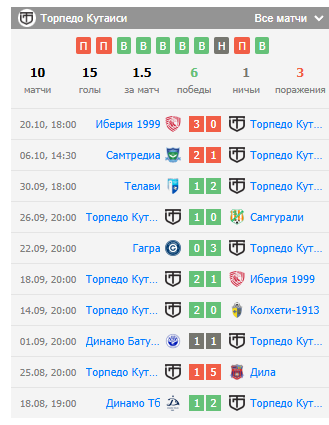 динамо тбилиси торпедо кутаиси матч