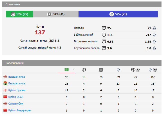 игра динамо тбилиси торпедо кутаиси