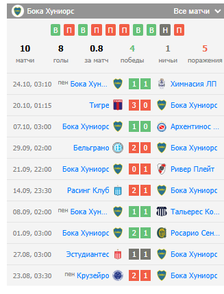 прогноз бока хуниорс-депортиво риестра