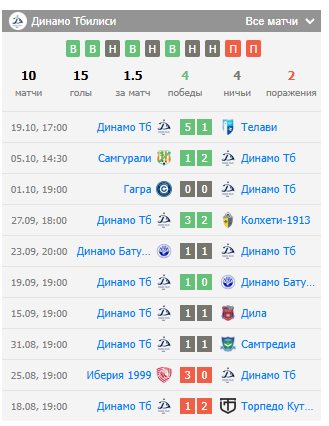 прогноз динамо тбилиси торпедо кутаиси