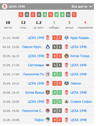 ставки на цска 1948 софия лудогорец разград