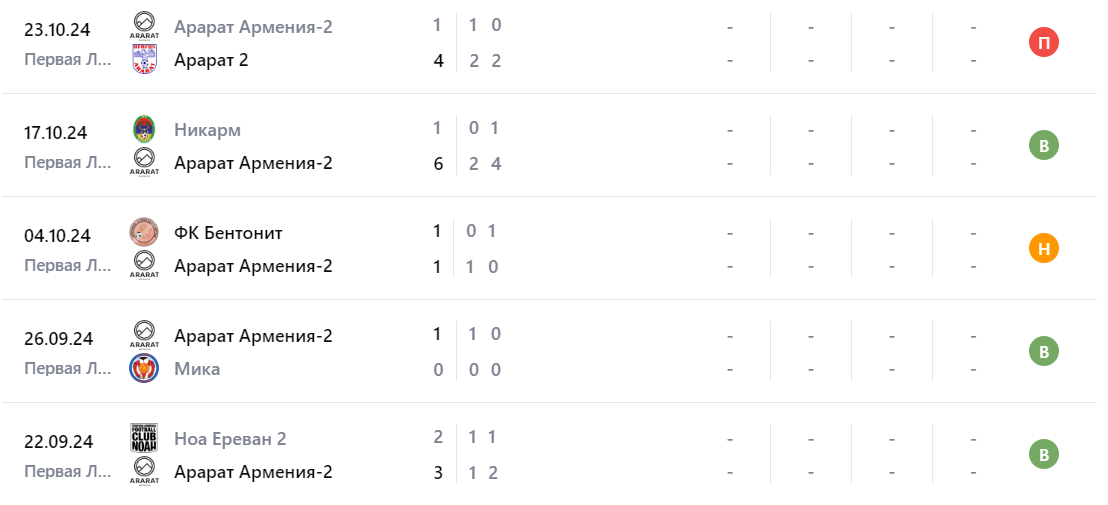 Прогноз на матч Ширак 2 – Арарат-Армения 2 29 октября