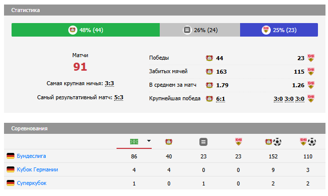 байер штутгарт прогноз на матч