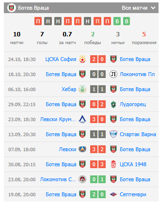 ботев враца-славия софия игра