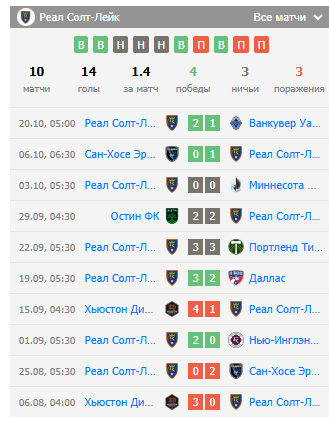 игра реал солт лейк миннесота юнайтед