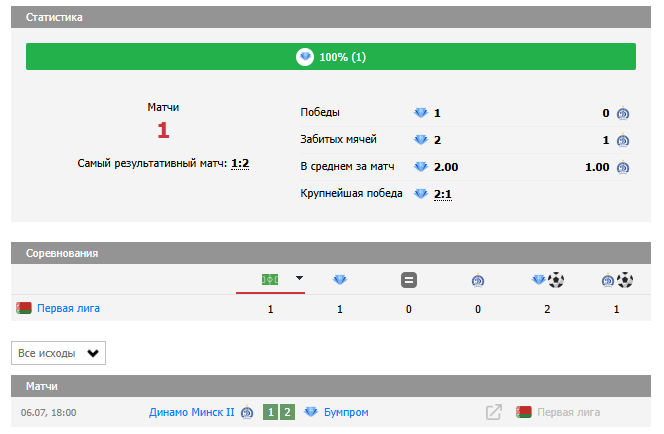 матч бумпром-динамо минск 2