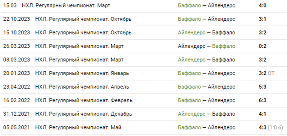 баффало сейбрз нью йорк айлендерс матч