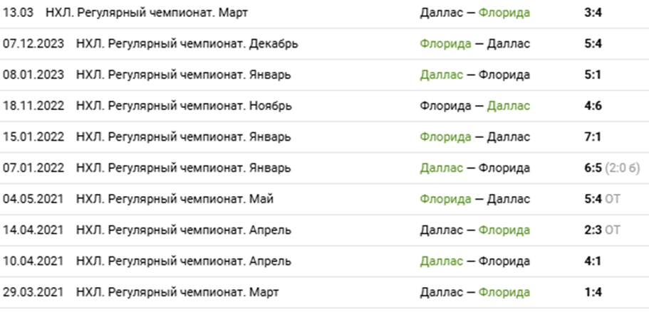 даллас старз флорида пантерз матч