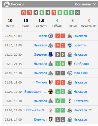 игра ньюкасл юнайтед-арсенал
