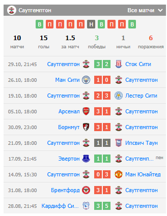 игра саутгемптон-эвертон