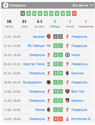 ливерпуль-брайтон 2 ноября