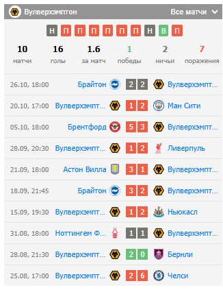 вулверхэмптон уондерерс кристал пэлас игра