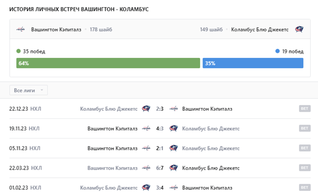коламбус блю джекетс вашингтон кэпиталз