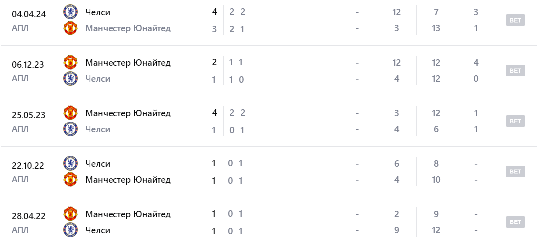 манчестер юнайтед-челси прогноз на матч