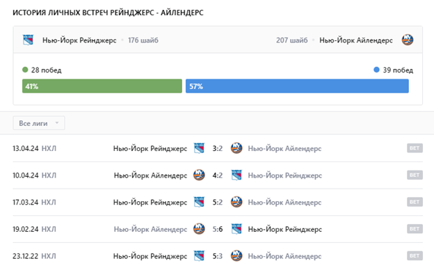 айлендерс рейнджерс прогноз на сегодня