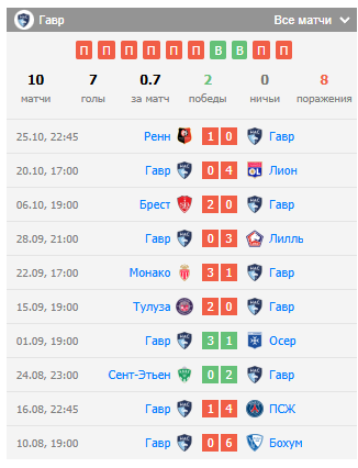 гавр-монпелье прогноз на матч