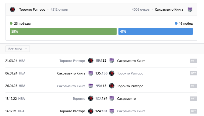 игра торонто рэпторс-сакраменто кингз