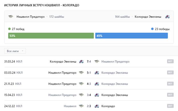 хоккей нэшвилл-колорадо