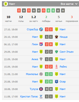 nantes-marseille