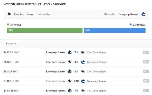 сан-хосе-ванкувер прогноз на матч