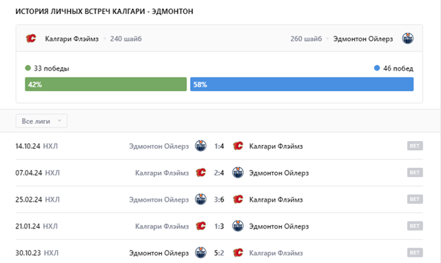 эдмонтон калгари прогноз на матч сегодня