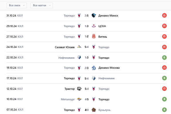 кхл торпедо динамо москва сегодня