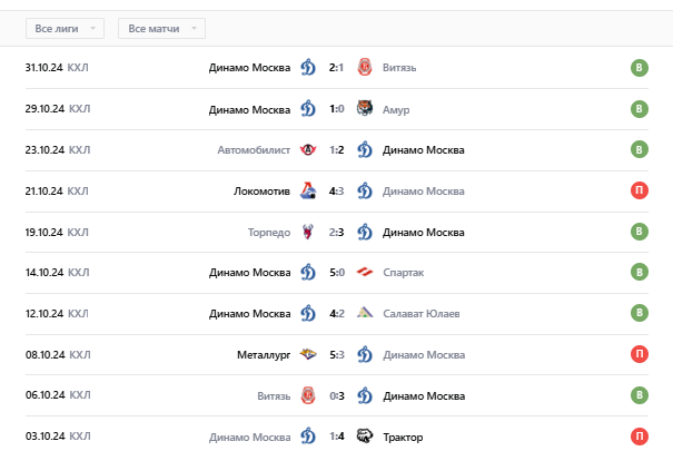прогноз торпедо динамо москва на сегодня