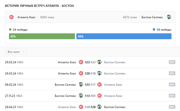 атланта хокс-бостон селтикс матч