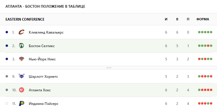атланта хокс-бостон селтикс прогноз