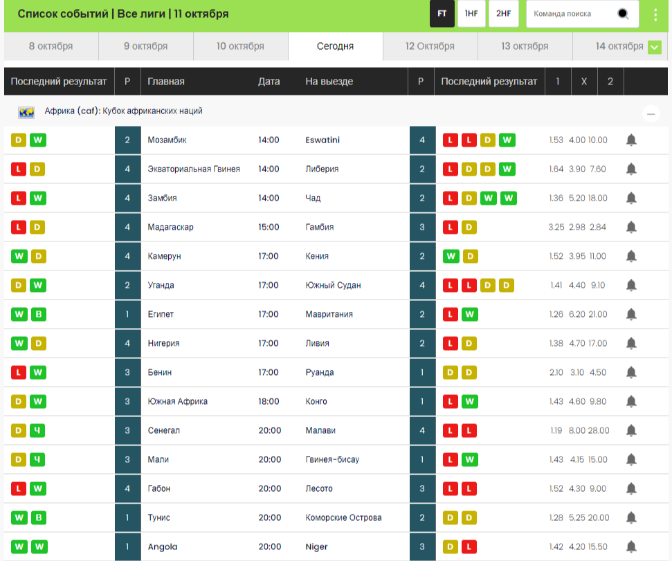 Btfstats проект