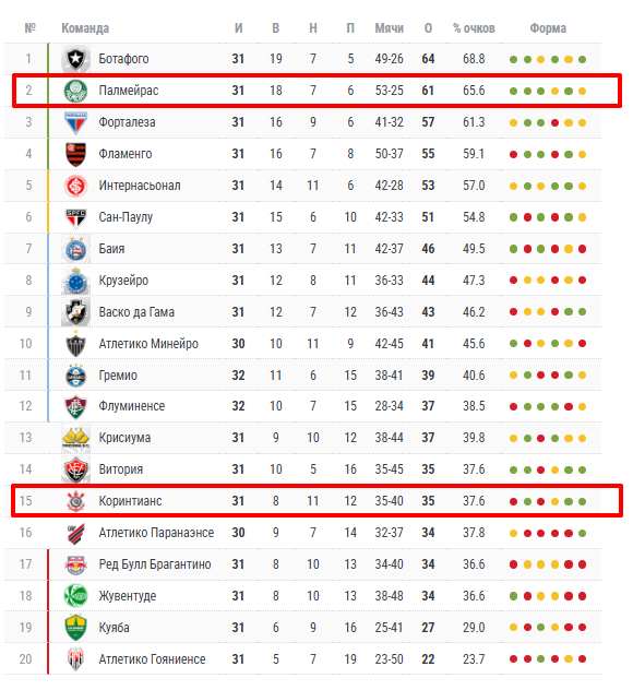 коринтианс палмейрас 5 ноября