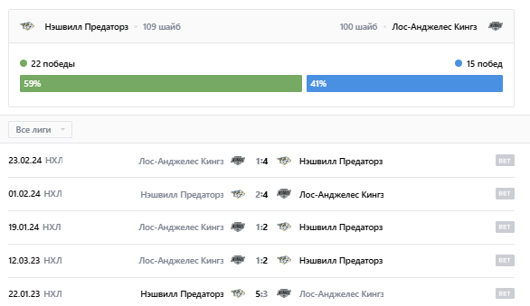 нэшвилл лос анджелес прогноз